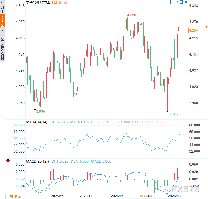  全球资本无奈选择：美债虽有隐忧，替代选项仍匮乏。 股票财经 全球资本无奈选择：美债虽有隐忧，替代选项仍匮乏。 股票财经