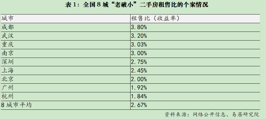  批量入手老破小，现金流诱惑显著，却藏多重隐忧 房产家居