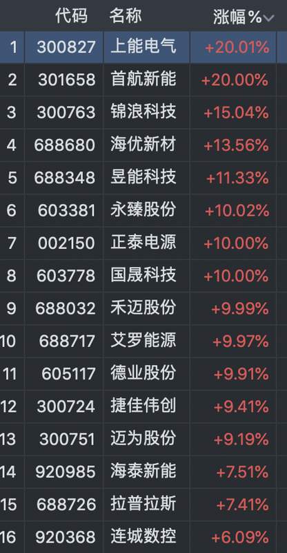  特斯拉携手中国光伏，开启美国太阳能新篇章。 股票财经