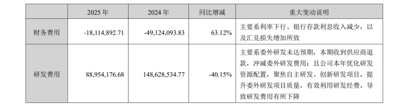 汤臣倍健年度报告曝光经营困境；营收回撤，董事长反思渠道失误：未来战略何去何从 股票财经 汤臣倍健年度报告曝光经营困境；营收回撤，董事长反思渠道失误：未来战略何去何从 股票财经 汤臣倍健年度报告曝光经营困境；营收回撤，董事长反思渠道失误：未来战略何去何从 股票财经