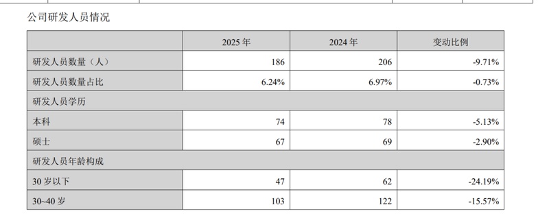  汤臣倍健年度报告曝光经营困境；营收回撤，董事长反思渠道失误：未来战略何去何从 股票财经 汤臣倍健年度报告曝光经营困境；营收回撤，董事长反思渠道失误：未来战略何去何从 股票财经 汤臣倍健年度报告曝光经营困境；营收回撤，董事长反思渠道失误：未来战略何去何从 股票财经