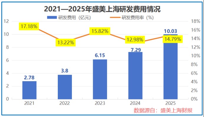  我国集成电路出口结构优化；盛美上海深化技术布局；全球竞争中寻求新突破。 IT技术