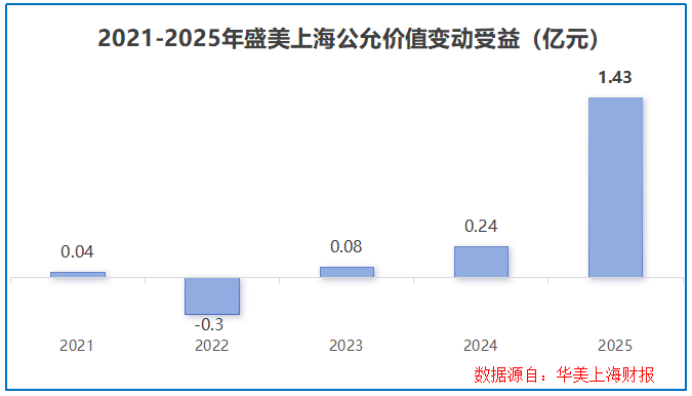 我国集成电路出口结构优化；盛美上海深化技术布局；全球竞争中寻求新突破。 IT技术