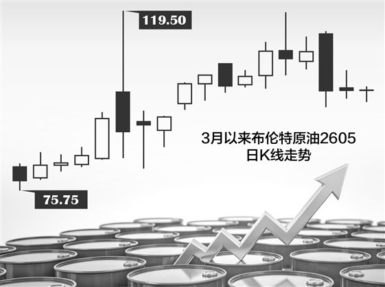 百倍风险感知：剖析能源价格波动与资产配置逻辑 股票财经