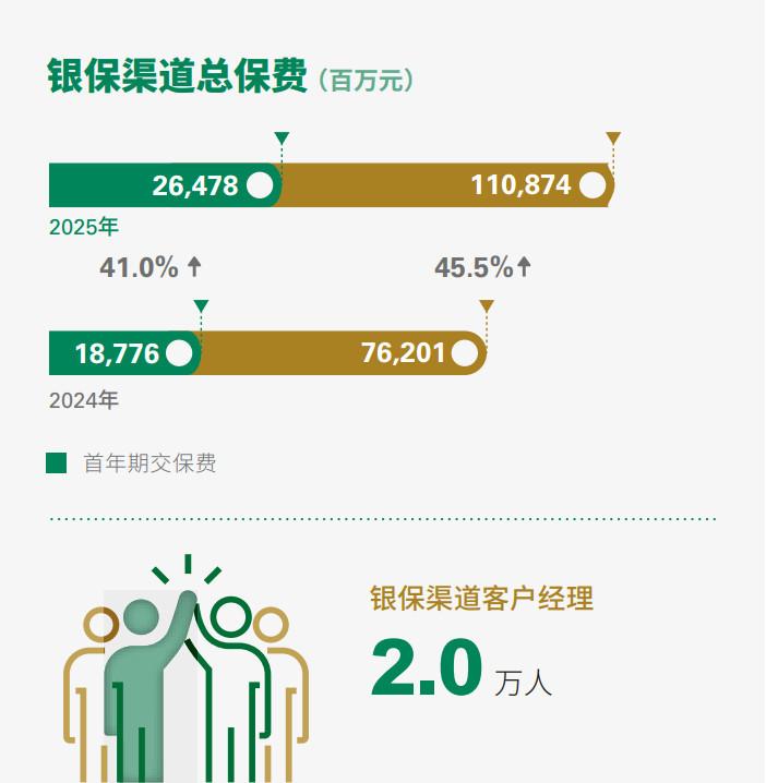 银保渠道大洗牌：从分红险热销看银行资产配置新趋势 股票财经 银保渠道大洗牌：从分红险热销看银行资产配置新趋势 股票财经 银保渠道大洗牌：从分红险热销看银行资产配置新趋势 股票财经