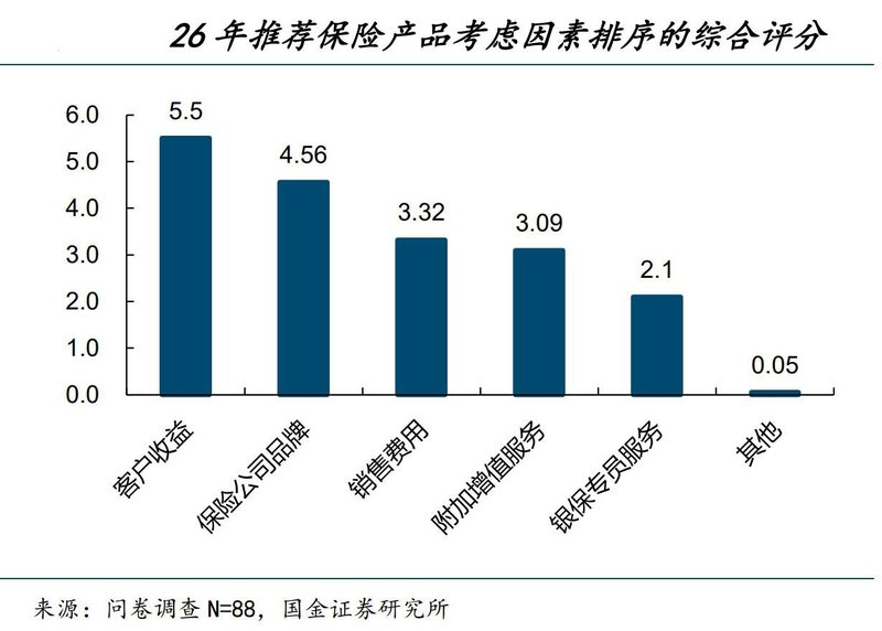  银保渠道大洗牌：从分红险热销看银行资产配置新趋势 股票财经 银保渠道大洗牌：从分红险热销看银行资产配置新趋势 股票财经 银保渠道大洗牌：从分红险热销看银行资产配置新趋势 股票财经