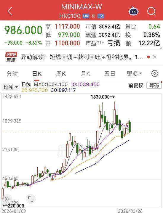  【悬念拆解】商汤市值缩水之谜：AI巨人为何跑不赢后来者？ IT技术