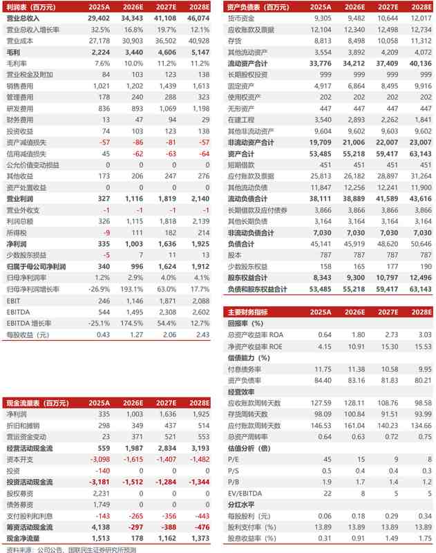  百亿营收背后的突围：如何看透运达股份的增长逻辑与转型路径？ 股票财经