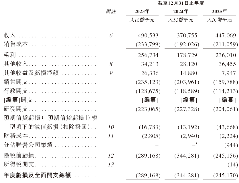  焦虑与破局：星环科技的二次赴港叩关之路 股票财经