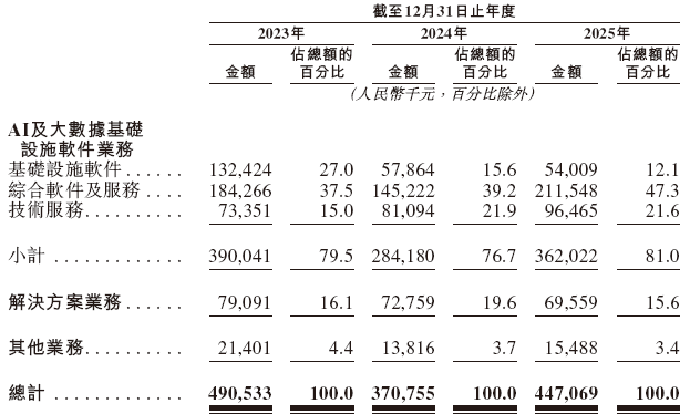  焦虑与破局：星环科技的二次赴港叩关之路 股票财经