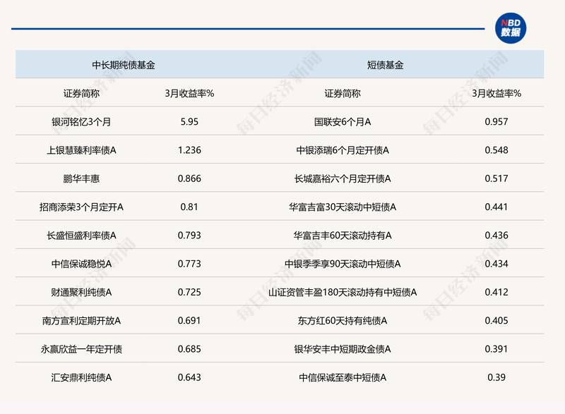  债市震荡深度拆解：久期策略与配置逻辑的进阶演变 股票财经