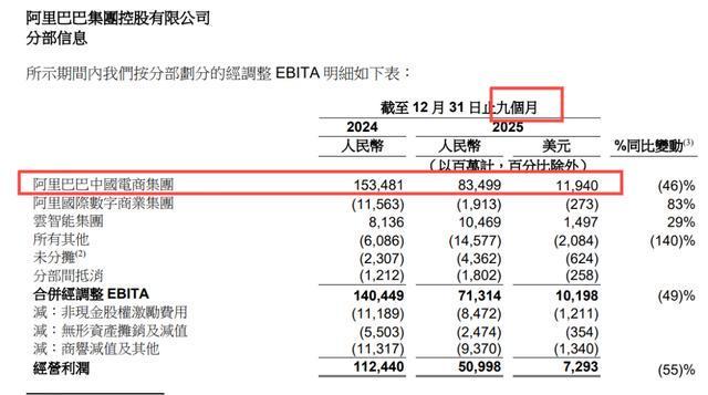  【数据深挖】一年烧掉1730亿：三大平台即时零售投入产出比全解析 股票财经
