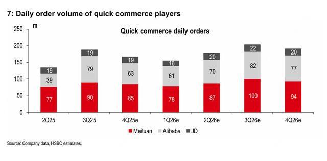  【数据深挖】一年烧掉1730亿：三大平台即时零售投入产出比全解析 股票财经