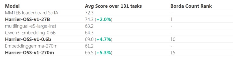  【深度复盘】向量空间的终极博弈：Harrier系列如何撕开谷歌防御的三个技术切口 IT技术